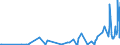 CN 62093000 /Exports /Unit = Prices (Euro/ton) /Partner: Nigeria /Reporter: Eur27_2020 /62093000:Babies' Garments and Clothing Accessories of Synthetic Fibres (Excl. Knitted or Crocheted and Hats)