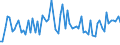 CN 62099010 /Exports /Unit = Prices (Euro/ton) /Partner: United Kingdom(Excluding Northern Ireland) /Reporter: Eur27_2020 /62099010:Babies' Garments and Clothing Accessories of Wool or Fine Animal Hair (Excl. Knitted or Crocheted and Hats)