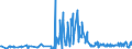 KN 62099090 /Exporte /Einheit = Preise (Euro/Tonne) /Partnerland: Ehem.jug.rep.mazed /Meldeland: Eur27_2020 /62099090:Kleidung und BekleidungszubehÃ¶r, aus Spinnstoffen, FÃ¼r Kleinkinder (Ausg. aus Wolle Oder Feinen Tierhaaren, Baumwolle Oder Synthetischen Chemiefasern Oder aus Gewirken Oder Gestricken Sowie MÃ¼tzen)