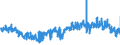 KN 6209 /Exporte /Einheit = Preise (Euro/Tonne) /Partnerland: Frankreich /Meldeland: Eur27_2020 /6209:Kleidung und BekleidungszubehÃ¶r, aus Spinnstofferzeugnissen Aller Art, FÃ¼r Kleinkinder (Ausg. aus Gewirken Oder Gestricken Sowie MÃ¼tzen)