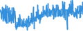 KN 6209 /Exporte /Einheit = Preise (Euro/Tonne) /Partnerland: Ver.koenigreich /Meldeland: Eur27_2020 /6209:Kleidung und BekleidungszubehÃ¶r, aus Spinnstofferzeugnissen Aller Art, FÃ¼r Kleinkinder (Ausg. aus Gewirken Oder Gestricken Sowie MÃ¼tzen)