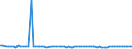 KN 6209 /Exporte /Einheit = Preise (Euro/Tonne) /Partnerland: Ver.koenigreich(Nordirland) /Meldeland: Eur27_2020 /6209:Kleidung und BekleidungszubehÃ¶r, aus Spinnstofferzeugnissen Aller Art, FÃ¼r Kleinkinder (Ausg. aus Gewirken Oder Gestricken Sowie MÃ¼tzen)
