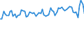KN 6209 /Exporte /Einheit = Preise (Euro/Tonne) /Partnerland: Ver.koenigreich(Ohne Nordirland) /Meldeland: Eur27_2020 /6209:Kleidung und BekleidungszubehÃ¶r, aus Spinnstofferzeugnissen Aller Art, FÃ¼r Kleinkinder (Ausg. aus Gewirken Oder Gestricken Sowie MÃ¼tzen)