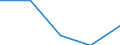 KN 6209 /Exporte /Einheit = Preise (Euro/Tonne) /Partnerland: Faeroer /Meldeland: Eur27 /6209:Kleidung und BekleidungszubehÃ¶r, aus Spinnstofferzeugnissen Aller Art, FÃ¼r Kleinkinder (Ausg. aus Gewirken Oder Gestricken Sowie MÃ¼tzen)