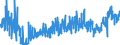 KN 6209 /Exporte /Einheit = Preise (Euro/Tonne) /Partnerland: Norwegen /Meldeland: Eur27_2020 /6209:Kleidung und BekleidungszubehÃ¶r, aus Spinnstofferzeugnissen Aller Art, FÃ¼r Kleinkinder (Ausg. aus Gewirken Oder Gestricken Sowie MÃ¼tzen)