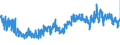 KN 6209 /Exporte /Einheit = Preise (Euro/Tonne) /Partnerland: Oesterreich /Meldeland: Eur27_2020 /6209:Kleidung und BekleidungszubehÃ¶r, aus Spinnstofferzeugnissen Aller Art, FÃ¼r Kleinkinder (Ausg. aus Gewirken Oder Gestricken Sowie MÃ¼tzen)