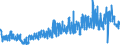 KN 6209 /Exporte /Einheit = Preise (Euro/Tonne) /Partnerland: Schweiz /Meldeland: Eur27_2020 /6209:Kleidung und BekleidungszubehÃ¶r, aus Spinnstofferzeugnissen Aller Art, FÃ¼r Kleinkinder (Ausg. aus Gewirken Oder Gestricken Sowie MÃ¼tzen)