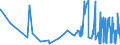 KN 6209 /Exporte /Einheit = Preise (Euro/Tonne) /Partnerland: San Marino /Meldeland: Eur27_2020 /6209:Kleidung und BekleidungszubehÃ¶r, aus Spinnstofferzeugnissen Aller Art, FÃ¼r Kleinkinder (Ausg. aus Gewirken Oder Gestricken Sowie MÃ¼tzen)