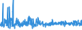KN 6209 /Exporte /Einheit = Preise (Euro/Tonne) /Partnerland: Estland /Meldeland: Eur27_2020 /6209:Kleidung und BekleidungszubehÃ¶r, aus Spinnstofferzeugnissen Aller Art, FÃ¼r Kleinkinder (Ausg. aus Gewirken Oder Gestricken Sowie MÃ¼tzen)