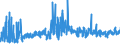 KN 6209 /Exporte /Einheit = Preise (Euro/Tonne) /Partnerland: Lettland /Meldeland: Eur27_2020 /6209:Kleidung und BekleidungszubehÃ¶r, aus Spinnstofferzeugnissen Aller Art, FÃ¼r Kleinkinder (Ausg. aus Gewirken Oder Gestricken Sowie MÃ¼tzen)