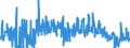 KN 6209 /Exporte /Einheit = Preise (Euro/Tonne) /Partnerland: Ukraine /Meldeland: Eur27_2020 /6209:Kleidung und BekleidungszubehÃ¶r, aus Spinnstofferzeugnissen Aller Art, FÃ¼r Kleinkinder (Ausg. aus Gewirken Oder Gestricken Sowie MÃ¼tzen)