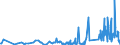 KN 6209 /Exporte /Einheit = Preise (Euro/Tonne) /Partnerland: Kirgistan /Meldeland: Eur27_2020 /6209:Kleidung und BekleidungszubehÃ¶r, aus Spinnstofferzeugnissen Aller Art, FÃ¼r Kleinkinder (Ausg. aus Gewirken Oder Gestricken Sowie MÃ¼tzen)