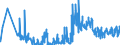 KN 6209 /Exporte /Einheit = Preise (Euro/Tonne) /Partnerland: Ehem.jug.rep.mazed /Meldeland: Eur27_2020 /6209:Kleidung und BekleidungszubehÃ¶r, aus Spinnstofferzeugnissen Aller Art, FÃ¼r Kleinkinder (Ausg. aus Gewirken Oder Gestricken Sowie MÃ¼tzen)