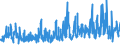 KN 6209 /Exporte /Einheit = Preise (Euro/Tonne) /Partnerland: Marokko /Meldeland: Eur27_2020 /6209:Kleidung und BekleidungszubehÃ¶r, aus Spinnstofferzeugnissen Aller Art, FÃ¼r Kleinkinder (Ausg. aus Gewirken Oder Gestricken Sowie MÃ¼tzen)