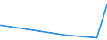KN 6209 /Exporte /Einheit = Preise (Euro/Tonne) /Partnerland: Zentralaf.republik /Meldeland: Europäische Union /6209:Kleidung und BekleidungszubehÃ¶r, aus Spinnstofferzeugnissen Aller Art, FÃ¼r Kleinkinder (Ausg. aus Gewirken Oder Gestricken Sowie MÃ¼tzen)