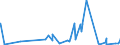 CN 62101010 /Exports /Unit = Prices (Euro/ton) /Partner: Canary /Reporter: Eur27_2020 /62101010:Garments Made up of Felt, Whether or not Impregnated, Coated, Covered or Laminated (Excl. Babies' Garments and Clothing Accessories)