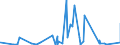 CN 62101010 /Exports /Unit = Prices (Euro/ton) /Partner: Algeria /Reporter: Eur27_2020 /62101010:Garments Made up of Felt, Whether or not Impregnated, Coated, Covered or Laminated (Excl. Babies' Garments and Clothing Accessories)