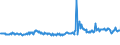 KN 62101092 /Exporte /Einheit = Preise (Euro/Tonne) /Partnerland: Frankreich /Meldeland: Eur27_2020 /62101092:Einmalbekleidung aus Vliesstoffen, von Patienten Oder Chirurgen WÃ¤hrend Eines Chirurgischen Eingriffs Getragen