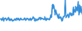 KN 62101092 /Exporte /Einheit = Preise (Euro/Tonne) /Partnerland: Niederlande /Meldeland: Eur27_2020 /62101092:Einmalbekleidung aus Vliesstoffen, von Patienten Oder Chirurgen WÃ¤hrend Eines Chirurgischen Eingriffs Getragen