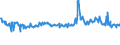 KN 62101092 /Exporte /Einheit = Preise (Euro/Tonne) /Partnerland: Deutschland /Meldeland: Eur27_2020 /62101092:Einmalbekleidung aus Vliesstoffen, von Patienten Oder Chirurgen WÃ¤hrend Eines Chirurgischen Eingriffs Getragen