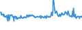 KN 62101092 /Exporte /Einheit = Preise (Euro/Tonne) /Partnerland: Deutschland /Meldeland: Eur27_2020 /62101092:Einmalbekleidung aus Vliesstoffen, von Patienten Oder Chirurgen Während Eines Chirurgischen Eingriffs Getragen