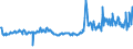 KN 62101092 /Exporte /Einheit = Preise (Euro/Tonne) /Partnerland: Ver.koenigreich /Meldeland: Eur27_2020 /62101092:Einmalbekleidung aus Vliesstoffen, von Patienten Oder Chirurgen WÃ¤hrend Eines Chirurgischen Eingriffs Getragen