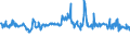 KN 62101092 /Exporte /Einheit = Preise (Euro/Tonne) /Partnerland: Irland /Meldeland: Eur27_2020 /62101092:Einmalbekleidung aus Vliesstoffen, von Patienten Oder Chirurgen WÃ¤hrend Eines Chirurgischen Eingriffs Getragen