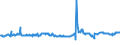 KN 62101092 /Exporte /Einheit = Preise (Euro/Tonne) /Partnerland: Daenemark /Meldeland: Eur27_2020 /62101092:Einmalbekleidung aus Vliesstoffen, von Patienten Oder Chirurgen WÃ¤hrend Eines Chirurgischen Eingriffs Getragen