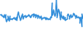 KN 62101092 /Exporte /Einheit = Preise (Euro/Tonne) /Partnerland: Griechenland /Meldeland: Eur27_2020 /62101092:Einmalbekleidung aus Vliesstoffen, von Patienten Oder Chirurgen WÃ¤hrend Eines Chirurgischen Eingriffs Getragen