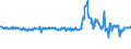 KN 62101092 /Exporte /Einheit = Preise (Euro/Tonne) /Partnerland: Spanien /Meldeland: Eur27_2020 /62101092:Einmalbekleidung aus Vliesstoffen, von Patienten Oder Chirurgen WÃ¤hrend Eines Chirurgischen Eingriffs Getragen