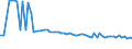 KN 62101092 /Exporte /Einheit = Preise (Euro/Tonne) /Partnerland: Ver.koenigreich(Nordirland) /Meldeland: Eur27_2020 /62101092:Einmalbekleidung aus Vliesstoffen, von Patienten Oder Chirurgen WÃ¤hrend Eines Chirurgischen Eingriffs Getragen