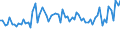 KN 62101092 /Exporte /Einheit = Preise (Euro/Tonne) /Partnerland: Ver.koenigreich(Ohne Nordirland) /Meldeland: Eur27_2020 /62101092:Einmalbekleidung aus Vliesstoffen, von Patienten Oder Chirurgen WÃ¤hrend Eines Chirurgischen Eingriffs Getragen