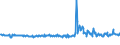 KN 62101092 /Exporte /Einheit = Preise (Euro/Tonne) /Partnerland: Belgien /Meldeland: Eur27_2020 /62101092:Einmalbekleidung aus Vliesstoffen, von Patienten Oder Chirurgen WÃ¤hrend Eines Chirurgischen Eingriffs Getragen