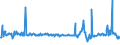 KN 62101092 /Exporte /Einheit = Preise (Euro/Tonne) /Partnerland: Luxemburg /Meldeland: Eur27_2020 /62101092:Einmalbekleidung aus Vliesstoffen, von Patienten Oder Chirurgen WÃ¤hrend Eines Chirurgischen Eingriffs Getragen
