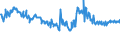 KN 62101092 /Exporte /Einheit = Preise (Euro/Tonne) /Partnerland: Norwegen /Meldeland: Eur27_2020 /62101092:Einmalbekleidung aus Vliesstoffen, von Patienten Oder Chirurgen WÃ¤hrend Eines Chirurgischen Eingriffs Getragen