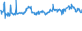 KN 62101092 /Exporte /Einheit = Preise (Euro/Tonne) /Partnerland: Schweden /Meldeland: Eur27_2020 /62101092:Einmalbekleidung aus Vliesstoffen, von Patienten Oder Chirurgen WÃ¤hrend Eines Chirurgischen Eingriffs Getragen