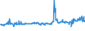 KN 62101092 /Exporte /Einheit = Preise (Euro/Tonne) /Partnerland: Finnland /Meldeland: Eur27_2020 /62101092:Einmalbekleidung aus Vliesstoffen, von Patienten Oder Chirurgen WÃ¤hrend Eines Chirurgischen Eingriffs Getragen