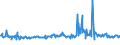 KN 62101092 /Exporte /Einheit = Preise (Euro/Tonne) /Partnerland: Oesterreich /Meldeland: Eur27_2020 /62101092:Einmalbekleidung aus Vliesstoffen, von Patienten Oder Chirurgen WÃ¤hrend Eines Chirurgischen Eingriffs Getragen