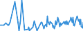 KN 62101092 /Exporte /Einheit = Preise (Euro/Tonne) /Partnerland: Faeroeer Inseln /Meldeland: Eur27_2020 /62101092:Einmalbekleidung aus Vliesstoffen, von Patienten Oder Chirurgen WÃ¤hrend Eines Chirurgischen Eingriffs Getragen