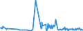 KN 62101092 /Exporte /Einheit = Preise (Euro/Tonne) /Partnerland: Andorra /Meldeland: Eur27_2020 /62101092:Einmalbekleidung aus Vliesstoffen, von Patienten Oder Chirurgen WÃ¤hrend Eines Chirurgischen Eingriffs Getragen
