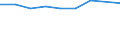 KN 62101092 /Exporte /Einheit = Preise (Euro/Tonne) /Partnerland: San Marino /Meldeland: Eur28 /62101092:Einmalbekleidung aus Vliesstoffen, von Patienten Oder Chirurgen WÃ¤hrend Eines Chirurgischen Eingriffs Getragen