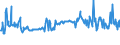 KN 62101092 /Exporte /Einheit = Preise (Euro/Tonne) /Partnerland: Estland /Meldeland: Eur27_2020 /62101092:Einmalbekleidung aus Vliesstoffen, von Patienten Oder Chirurgen WÃ¤hrend Eines Chirurgischen Eingriffs Getragen