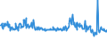 KN 62101092 /Exporte /Einheit = Preise (Euro/Tonne) /Partnerland: Lettland /Meldeland: Eur27_2020 /62101092:Einmalbekleidung aus Vliesstoffen, von Patienten Oder Chirurgen WÃ¤hrend Eines Chirurgischen Eingriffs Getragen