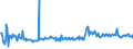 KN 62101092 /Exporte /Einheit = Preise (Euro/Tonne) /Partnerland: Litauen /Meldeland: Eur27_2020 /62101092:Einmalbekleidung aus Vliesstoffen, von Patienten Oder Chirurgen WÃ¤hrend Eines Chirurgischen Eingriffs Getragen