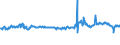 KN 62101092 /Exporte /Einheit = Preise (Euro/Tonne) /Partnerland: Polen /Meldeland: Eur27_2020 /62101092:Einmalbekleidung aus Vliesstoffen, von Patienten Oder Chirurgen WÃ¤hrend Eines Chirurgischen Eingriffs Getragen