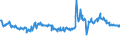 KN 62101092 /Exporte /Einheit = Preise (Euro/Tonne) /Partnerland: Tschechien /Meldeland: Eur27_2020 /62101092:Einmalbekleidung aus Vliesstoffen, von Patienten Oder Chirurgen WÃ¤hrend Eines Chirurgischen Eingriffs Getragen