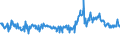KN 62101092 /Exporte /Einheit = Preise (Euro/Tonne) /Partnerland: Slowakei /Meldeland: Eur27_2020 /62101092:Einmalbekleidung aus Vliesstoffen, von Patienten Oder Chirurgen WÃ¤hrend Eines Chirurgischen Eingriffs Getragen