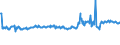 KN 62101092 /Exporte /Einheit = Preise (Euro/Tonne) /Partnerland: Ungarn /Meldeland: Eur27_2020 /62101092:Einmalbekleidung aus Vliesstoffen, von Patienten Oder Chirurgen WÃ¤hrend Eines Chirurgischen Eingriffs Getragen