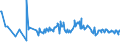 KN 62101092 /Exporte /Einheit = Preise (Euro/Tonne) /Partnerland: Albanien /Meldeland: Eur27_2020 /62101092:Einmalbekleidung aus Vliesstoffen, von Patienten Oder Chirurgen WÃ¤hrend Eines Chirurgischen Eingriffs Getragen