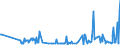 KN 62101092 /Exporte /Einheit = Preise (Euro/Tonne) /Partnerland: Ukraine /Meldeland: Eur27_2020 /62101092:Einmalbekleidung aus Vliesstoffen, von Patienten Oder Chirurgen WÃ¤hrend Eines Chirurgischen Eingriffs Getragen